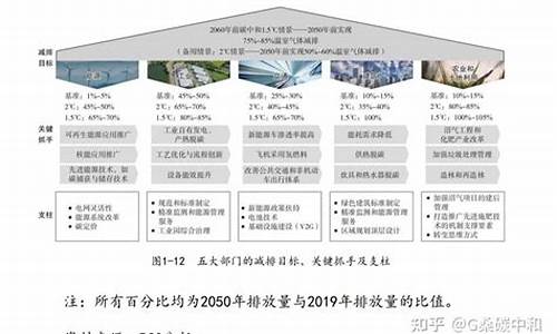 车辆节能减排的技术措施_汽车动力系统节能减排管控的措施有哪些