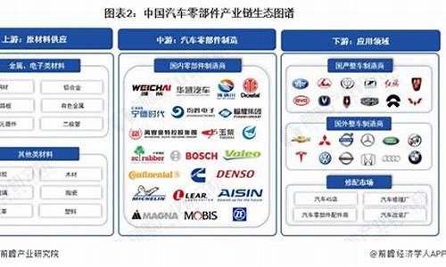 汽车厂商大全列表_汽车厂家分布图