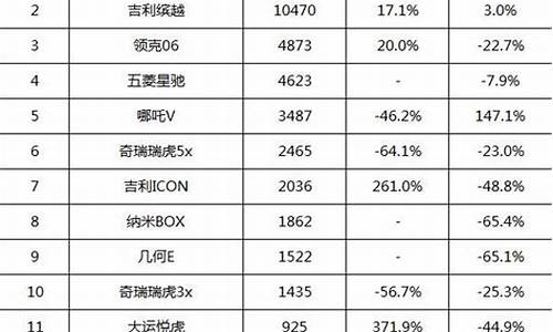 小型汽车销量排行榜最新2024年_小型汽车销量排行