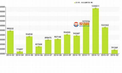 中国自主品牌汽车营收排名_中国自主车企销量排名