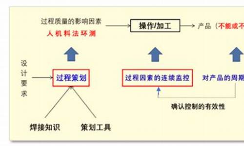 汽车质量管理体系标准及指南内容_汽车质量管理体系标准及指南内