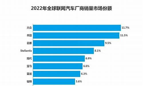 汽车厂商销量_汽车厂商销量排行榜2024