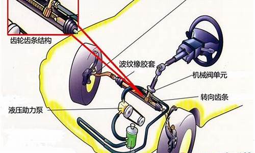 汽车助力转向系统的测试_转向助力系统的作用