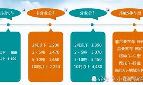 2020年小型车交强险保险多少钱_小型汽车交强险多少钱