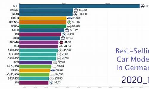 德国汽车品牌销量排行榜前十名_德国销量最好的汽车品牌